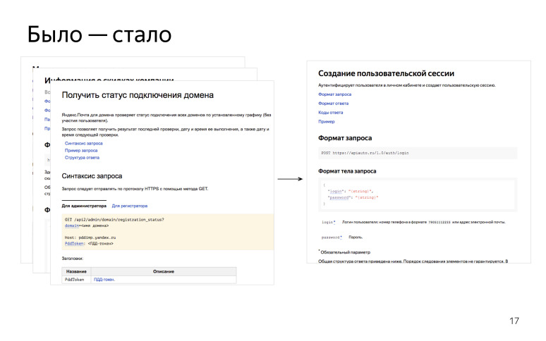 Новый взгляд на документирование API и SDK в Яндексе. Лекция на Гипербатоне - 6